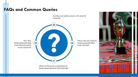 FAQs: Addressing Common Queries