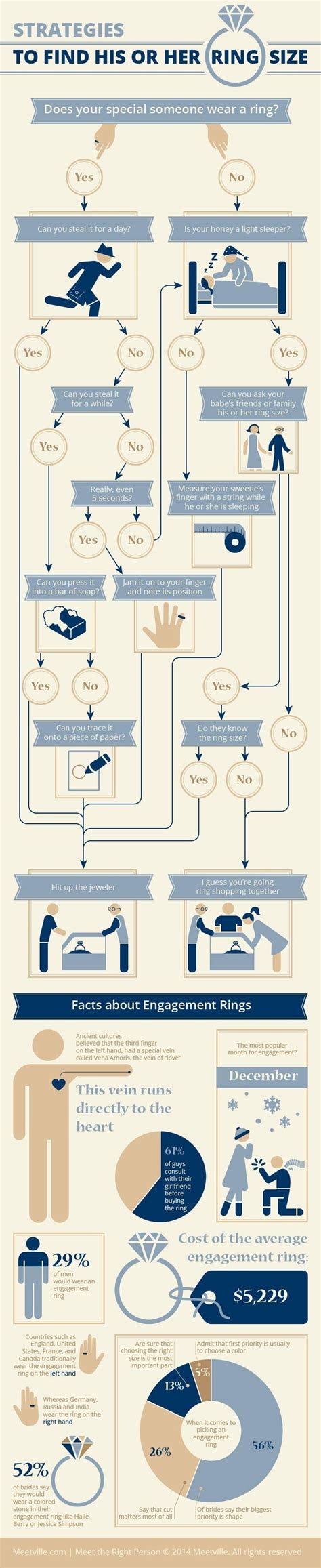 FAQs About Engagement Photos