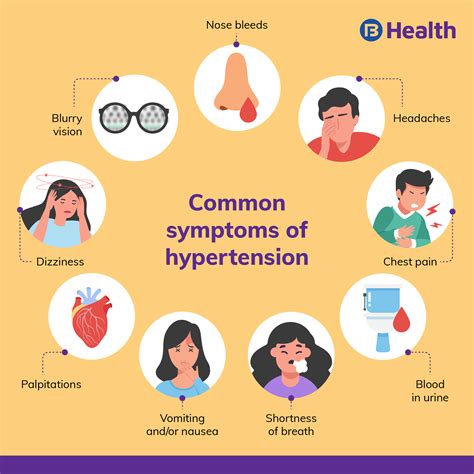 Image: FAQs Hypertension Complications