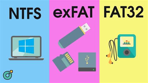FAT32 dan NTFS: Mengenal Lebih Dalam