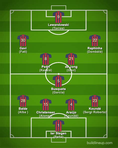 FC Barcelona Team Save Data entropy
