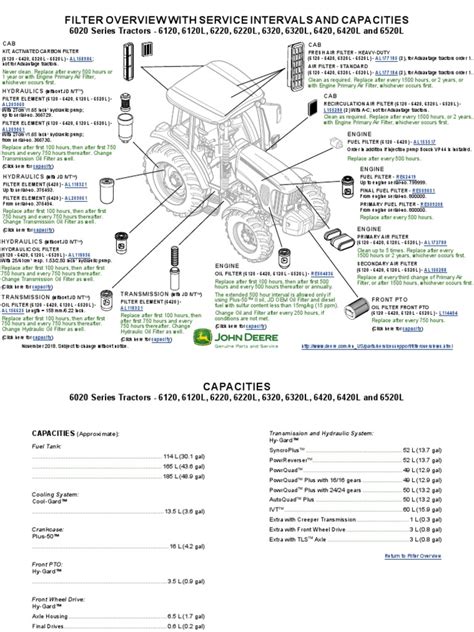 FILTER OVERVIEW WITH SERVICE INTERVALS AND CAPACITIES