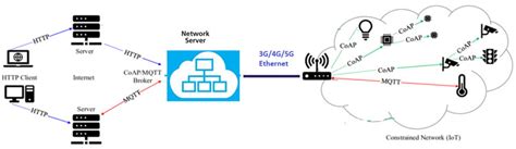 FIO Protocol Diagram