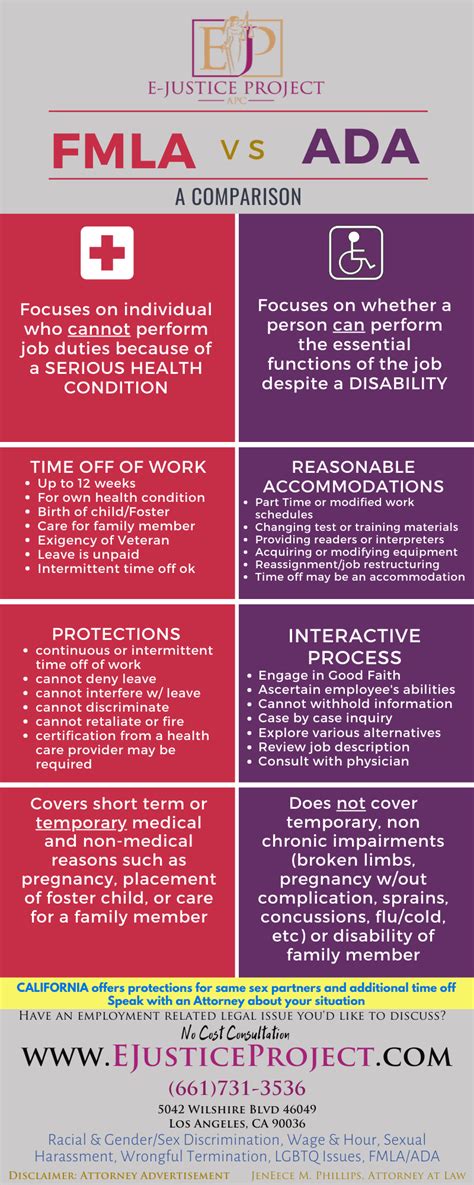 FMLA and ADA Considerations