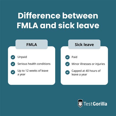 FMLA vs. Non-FMLA Leave