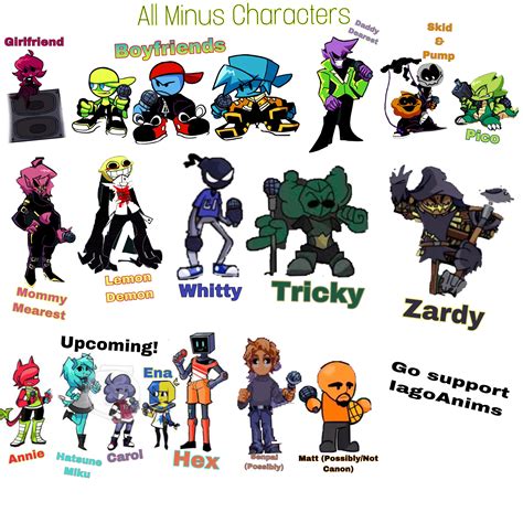 Mod Characters