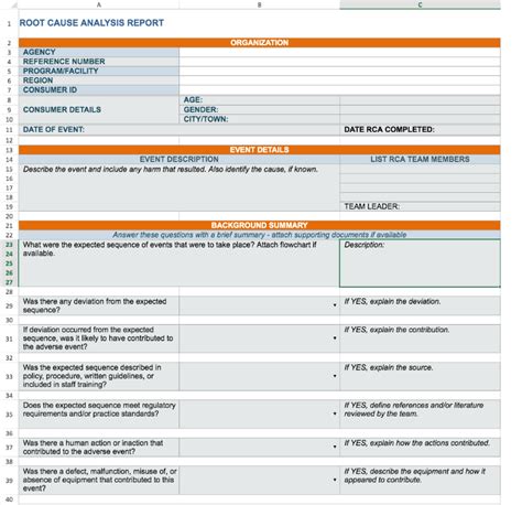 FREE 12+ Incident Root Cause Analysis Templates in PDF | MS Word