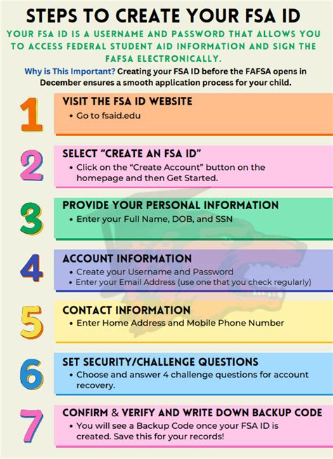 The Crucial Role of FSA ID