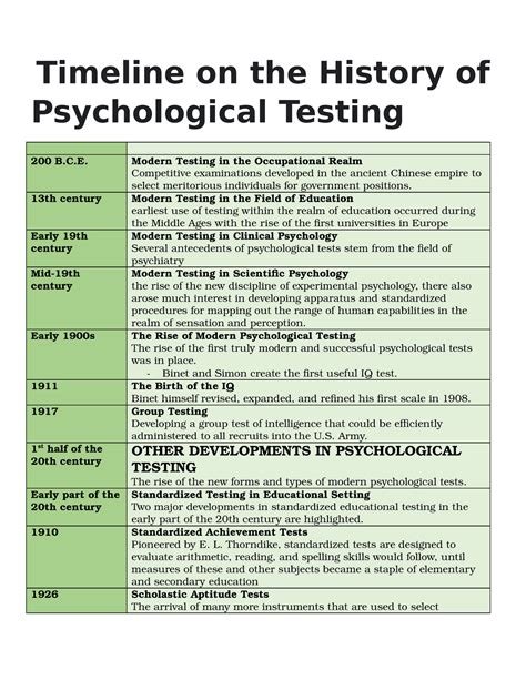 FSA for Psychological testing