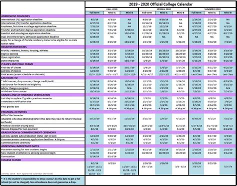 FSW Calendar 2022-23 Final Exam Schedule