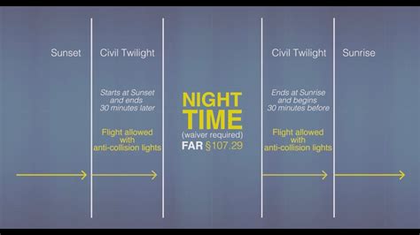 1. Faa Night Definition: Key Points You Need to Know2. Understanding Faa's Definition of Night in Aviation3. Navigating Faa's Night Definition: A Comprehensive Guide4. Faa Night Definition Explained for Pilots and Aviation Enthusiasts5. Mastering Faa's Definition of Night: Tips for Safe Aviation Operations6. What Faa's Definition of Night Means for Commercial and Private Pilots7. Unpacking Faa's Night Definition: Implications for Flight Planning and Execution8. Faa's Night Definition: Parameters and Criteria for Night VFR and IFR Flight9. Complying with Faa's Definition of Night: Legal and Operational Considerations10. Faa Night Definition Demystified: Everything You Need to Know