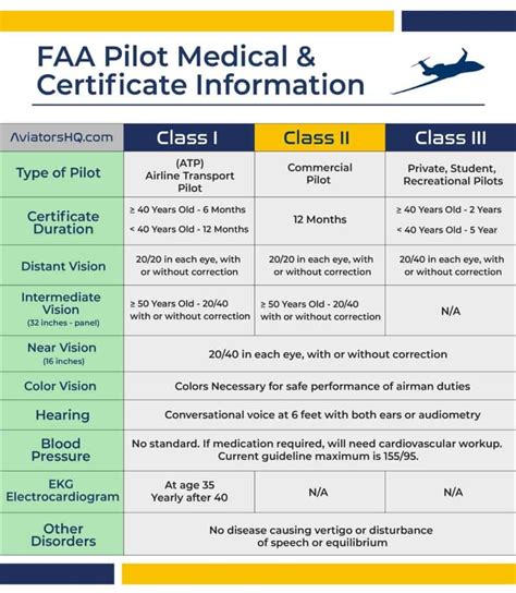 Faa Eye Exam Chart