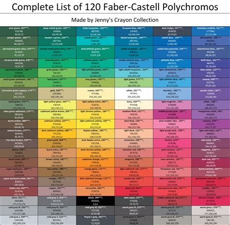 Faber Castell Polychromos Colour Chart