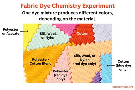 Fabric Composition and Dye