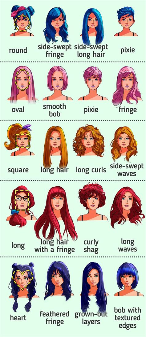 Face Hair Names