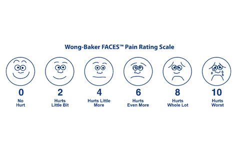 Face Pain Scale Printable