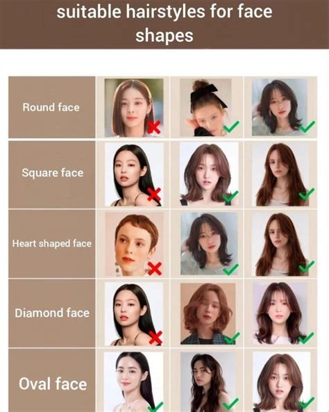 Face Shape and Cute Hairstyles