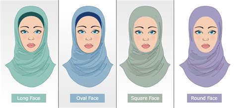 Face Shape Hijab Styles For Round Faces