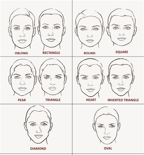 Face Shapes