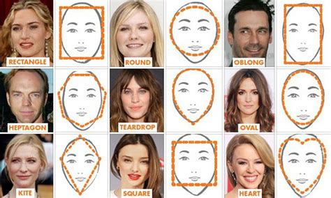 Face Shapes and Hair Types