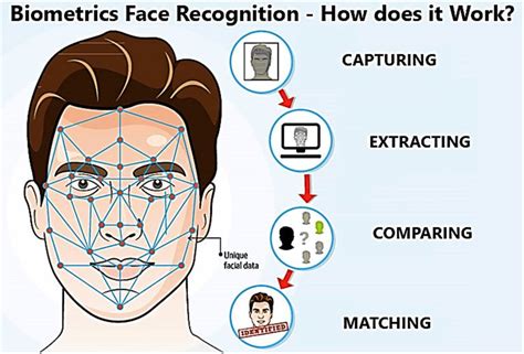 Face Recognition Matrix