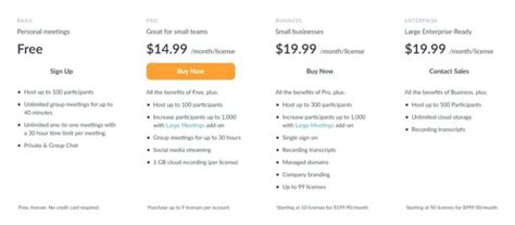 FaceTime vs. Zoom: Pricing