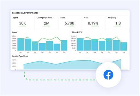 Facebook Dashboard Template