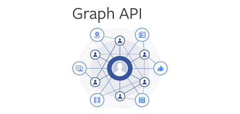 Facebook Graph API