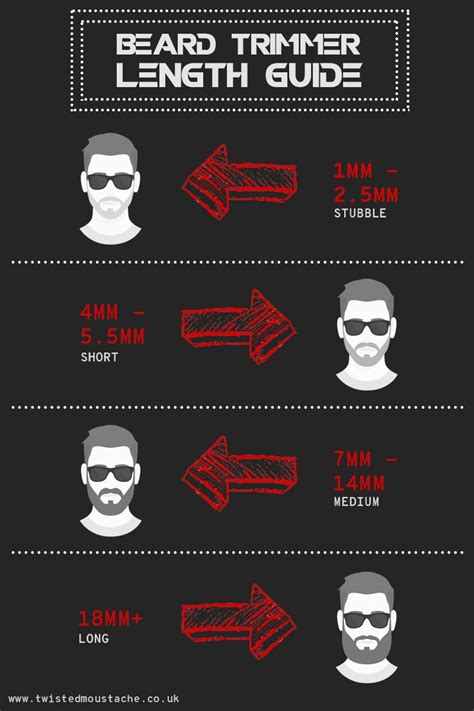 Facial Hair Length Chart