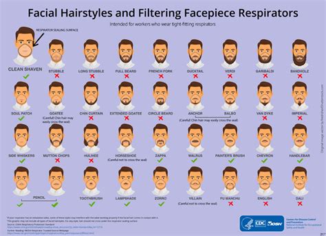 Facial Masks Facial Hair Chart