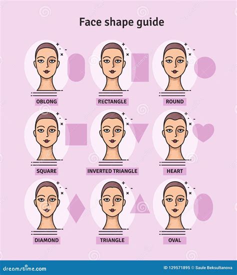 Facial Shapes Chart