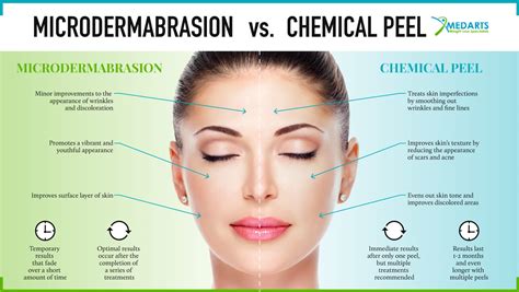Facial Treatments Face Off! Dermabrasion Vs. Microdermabrasion.