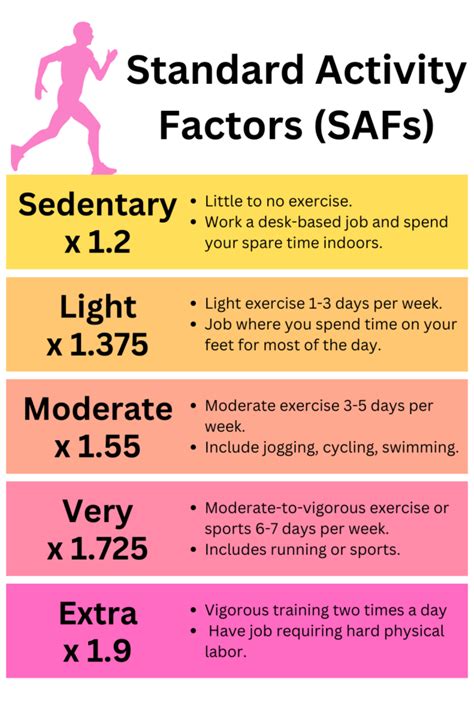 Factor 3: Activity Level and Metabolism