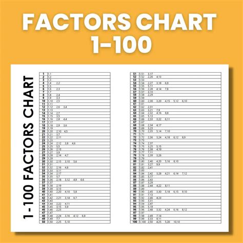 Factor Chart Printable