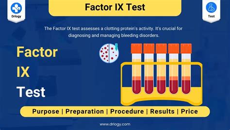 Factor IX Assay Test and interpretation