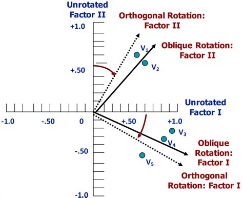 Factor Rotation 5