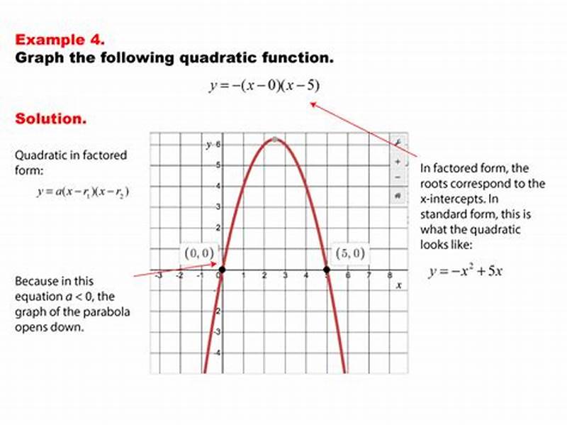 Factored Form Example