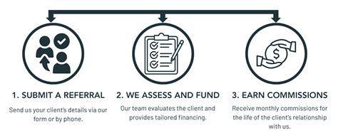 Factoring Referral Program