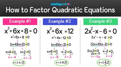Factoring quadratic expressions