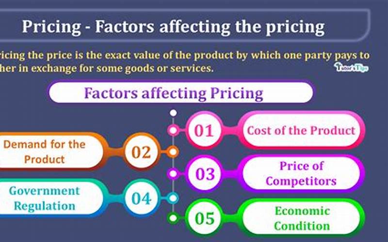 Factors Affecting The Price