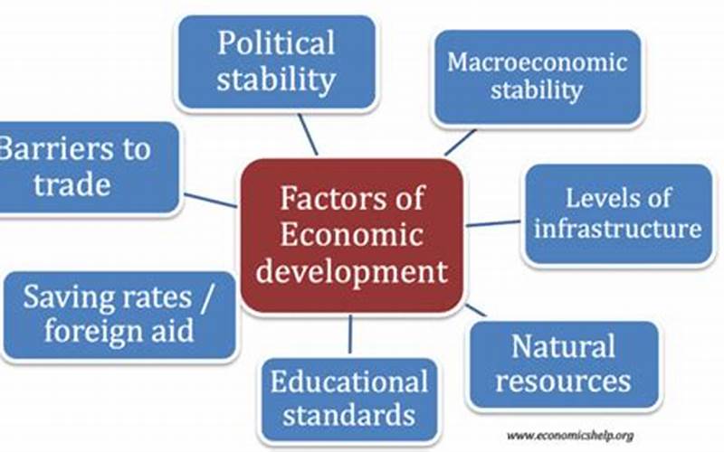 Factors Contributing To Regional Development