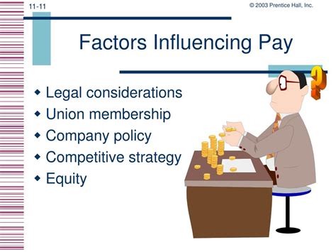 Factors Influencing Pay