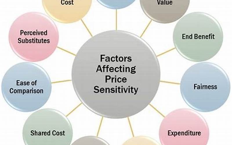 Factors Influencing The Cost