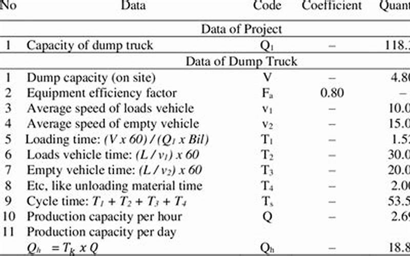 Factors That Affect Dump Truck Capacity