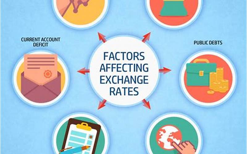 Factors That Affect Exchange Rates