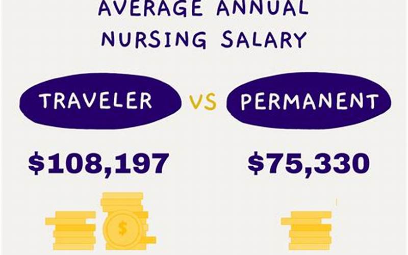Factors That Affect Travel Nursing Salaries
