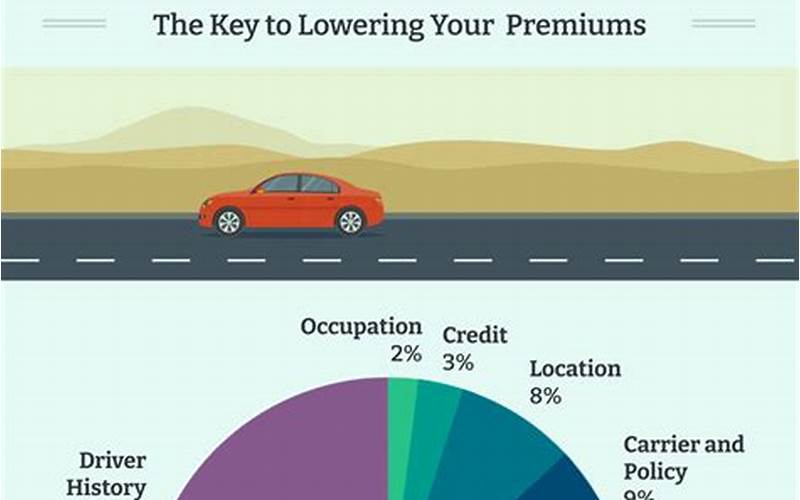 Factors That Affect Your Car Insurance Premiums