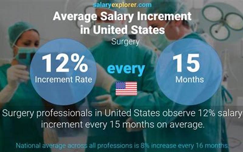 Factors That Can Influence Your Travel Surgical Tech Salary In California