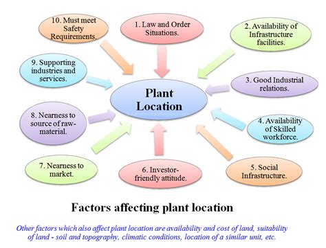 Factors to Consider When Choosing a Facility Location