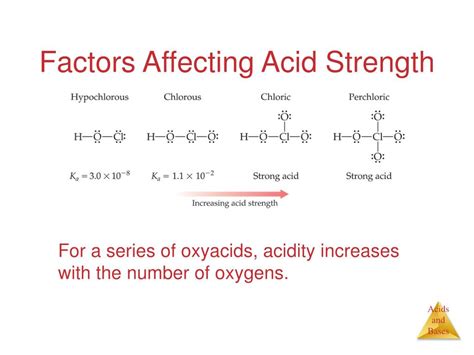 Factors Affecting Acid Dosage